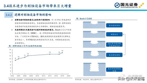 半导体行业深度报告 设备投资地图与计算机软硬件产业链解析