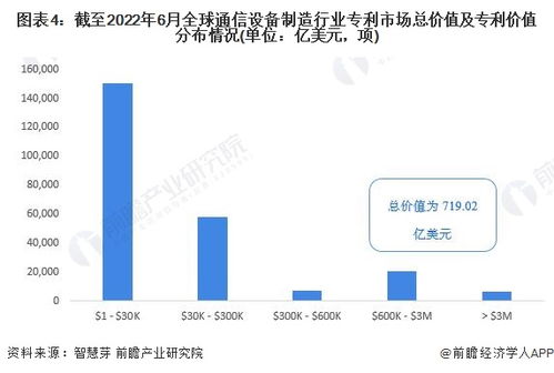 2022年全球通信设备制造行业技术全景图谱 专利申请、竞争格局与价值解析