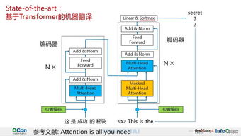 腾讯AI Lab深度解读 AI辅助翻译在计算机软硬件及辅助设备领域的研究与应用